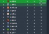 雷速体育-比赛还剩3天开打 重庆铜梁龙却先迎两个大喜讯 取胜大连英博有戏