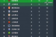 雷速体育-比赛还剩3天开打 重庆铜梁龙却先迎两个大喜讯 取胜大连英博有戏